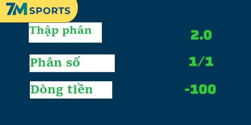 Các dạng bảng kèo bóng đá trực tuyến phổ thông