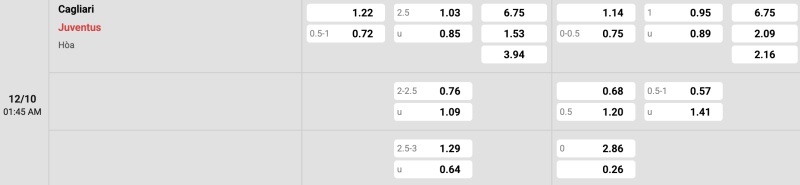Bảng tỉ lệ kèo Cagliari vs Juventus