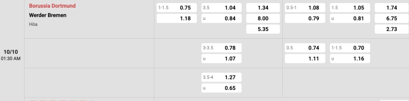 Bảng tỉ lệ kèo Dortmund vs Bremen